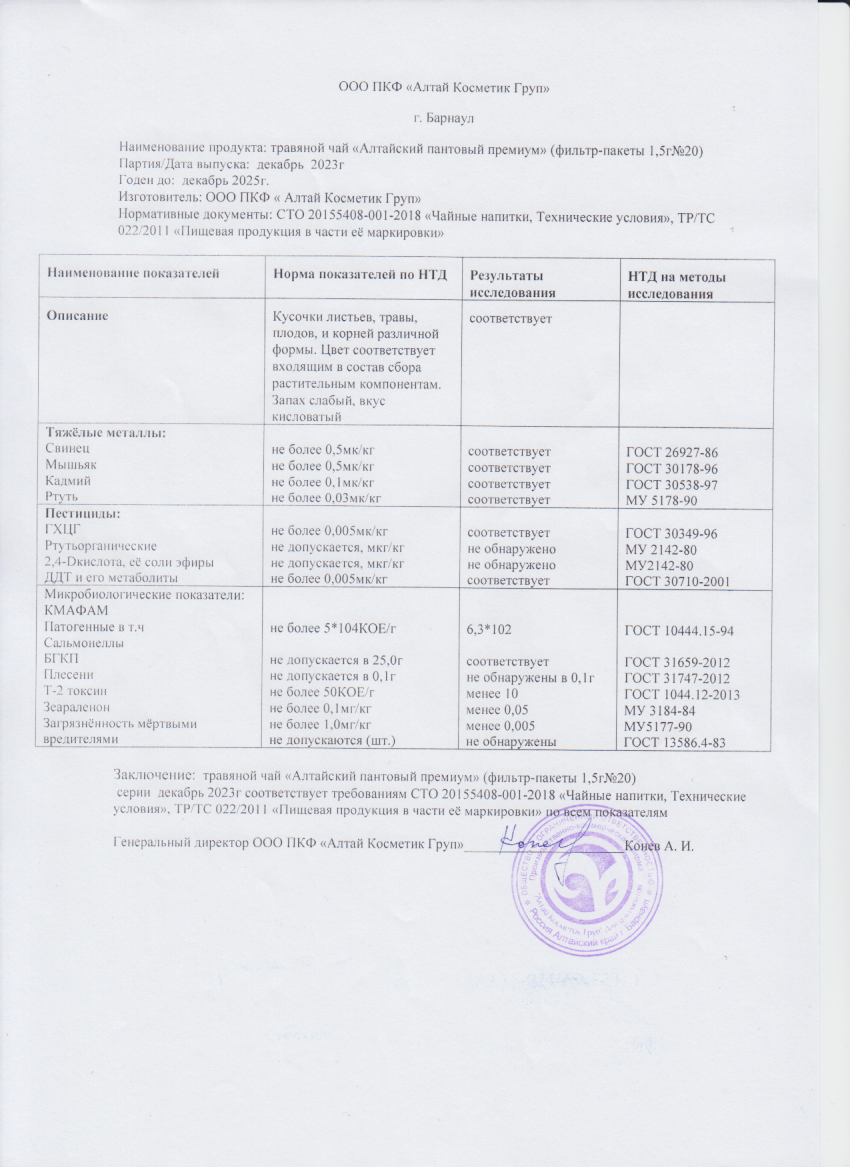 Паспорт №122023